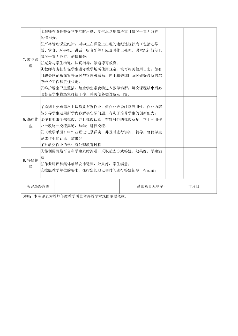 XX建筑职业技术学院教师期中教学常规考评表（202X年）.docx_第2页