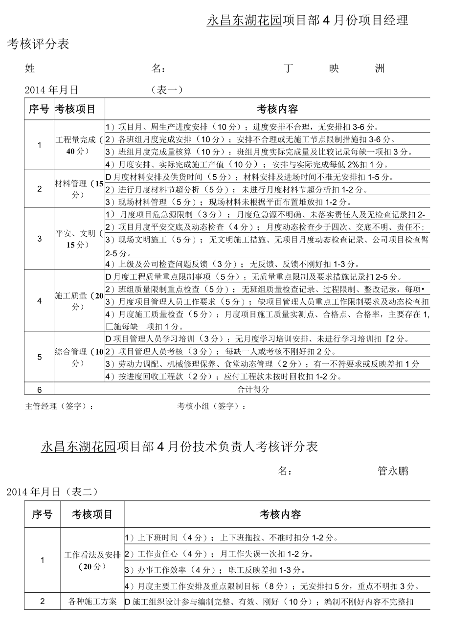 项目管理人员月考核评分表.docx_第1页