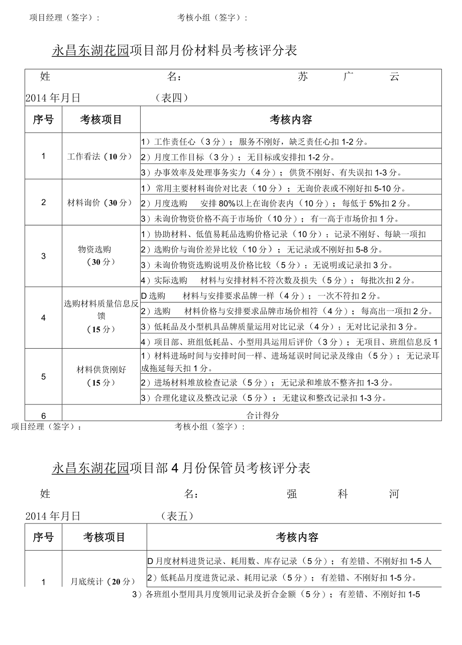 项目管理人员月考核评分表.docx_第3页