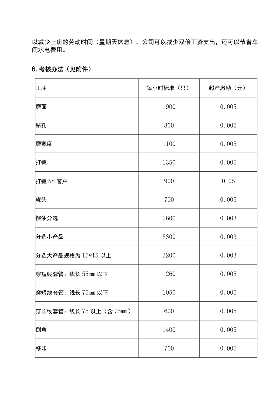 生产车间定人定量定时考核办法.docx_第3页