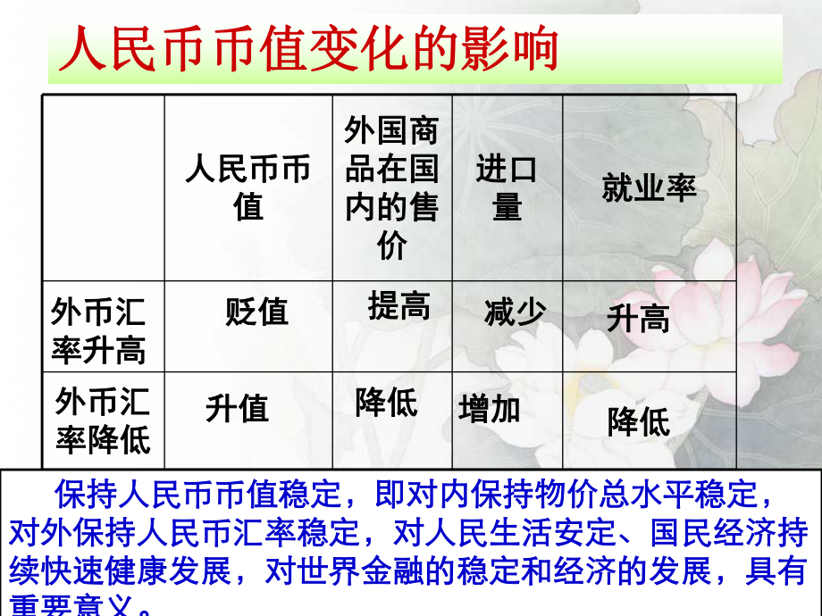 第二课、多变的价格一轮复习精品教育.ppt_第2页