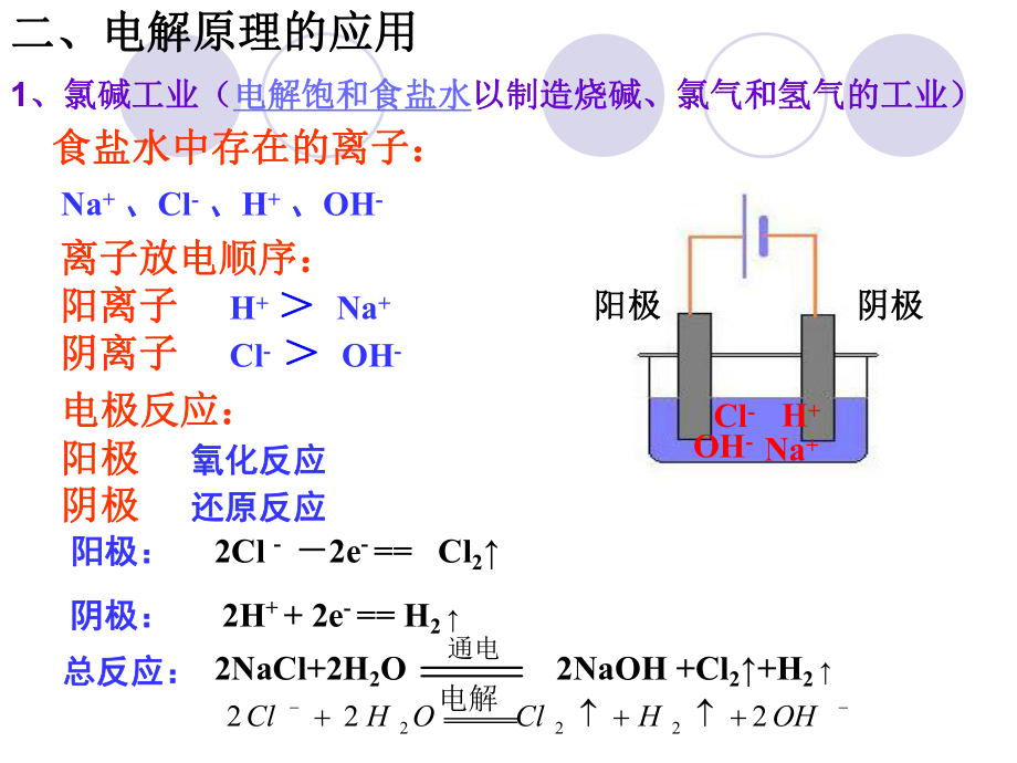 第三节电解池2精品教育.ppt_第2页