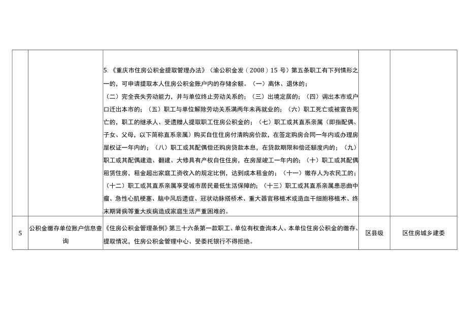 重庆市涪陵区住房和城乡建设委员会公共服务事项清单2020年.docx_第3页