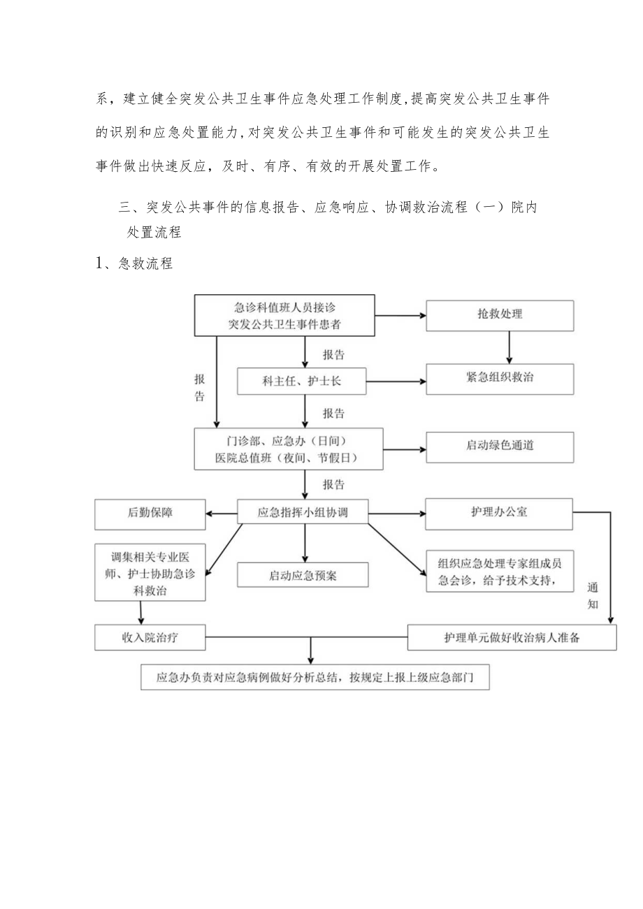 医院突发公共卫生事件医疗救治应急预案.docx_第2页