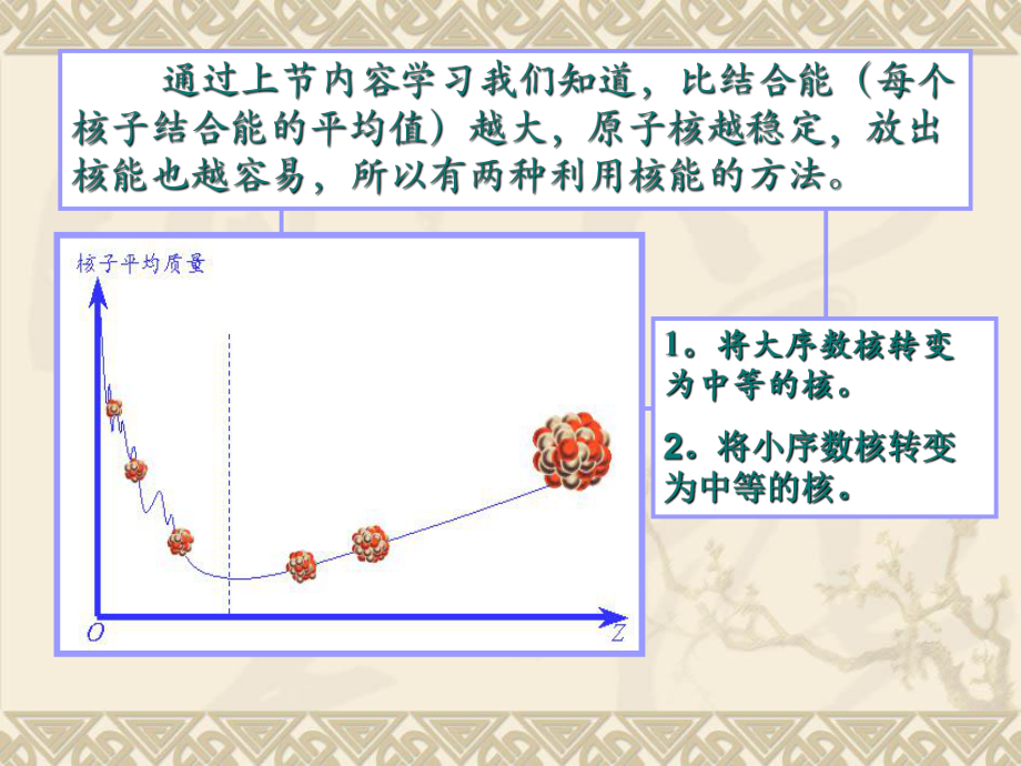 第六节、重核的裂变精品教育.ppt_第3页