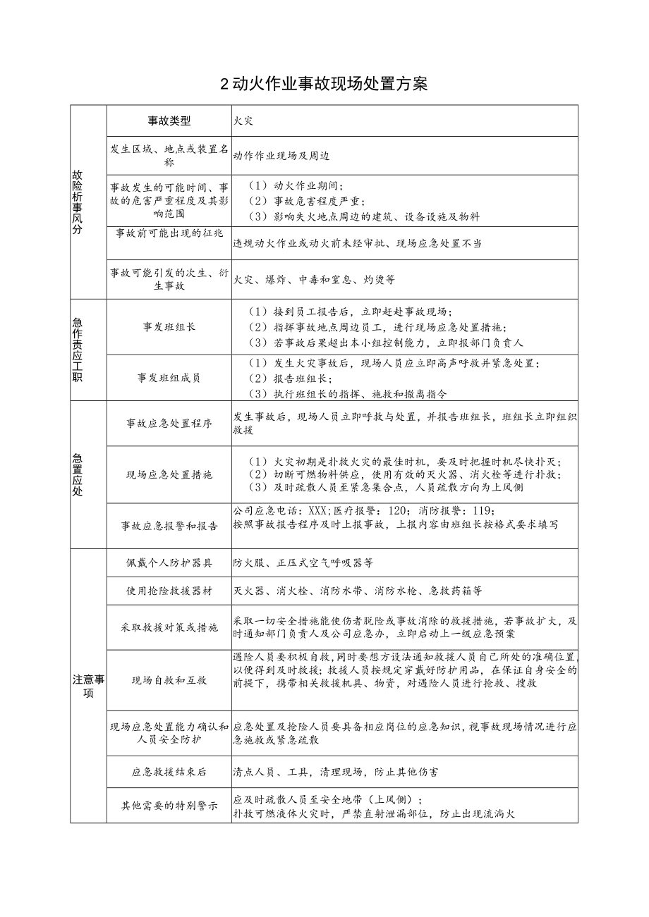 2023特殊作业现场处置方案《动火作业事故现场处置方案》.docx_第1页