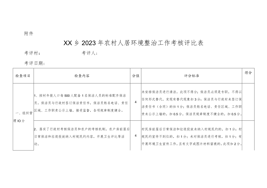 XX乡2023年农村人居环境整治工作考核评比方案.docx_第3页