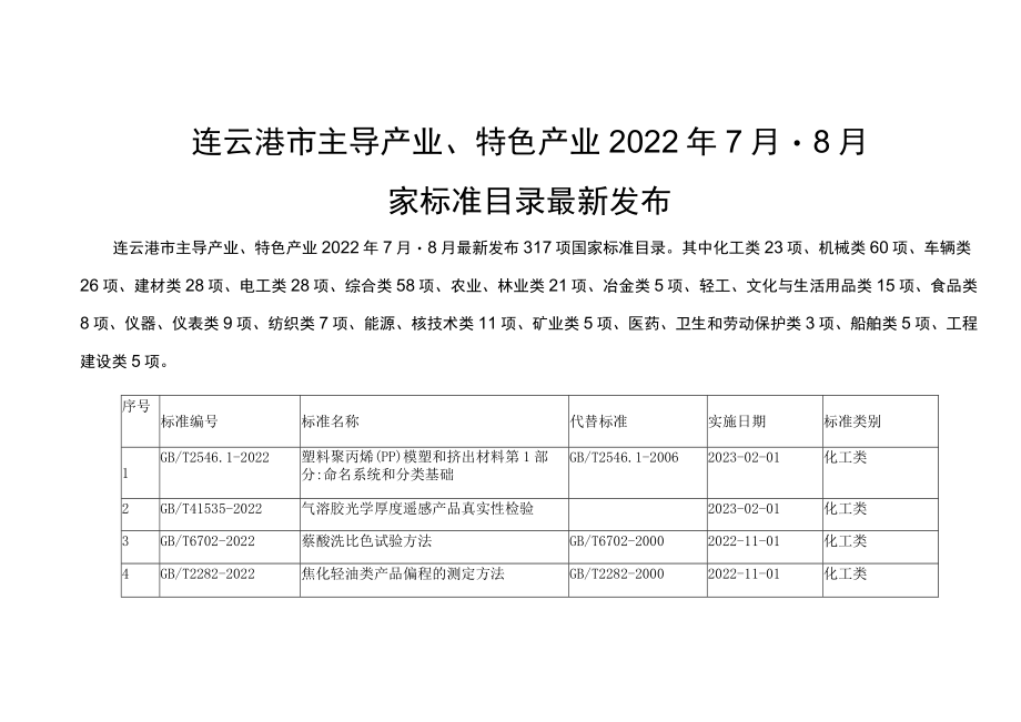 连云港市主导产业、特色产业2022年7月-8月国家标准目录最新发布.docx_第1页