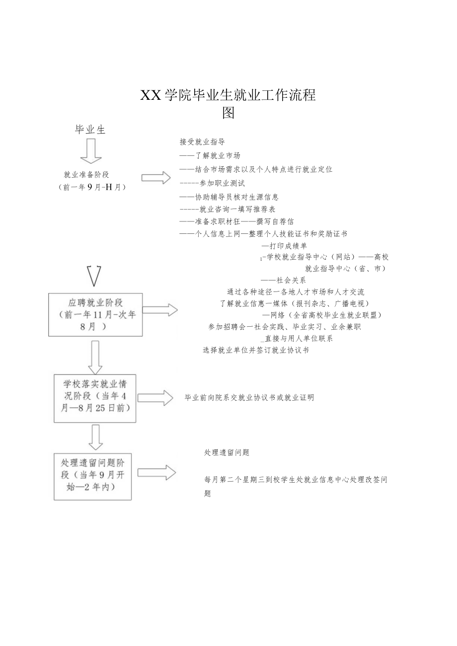 学院毕业生就业工作流程图.docx_第1页