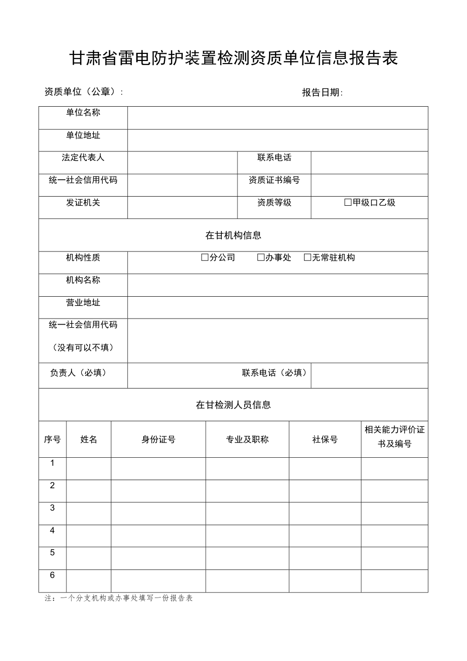 甘肃省雷电防护装置检测资质单位信息报告表.docx_第1页