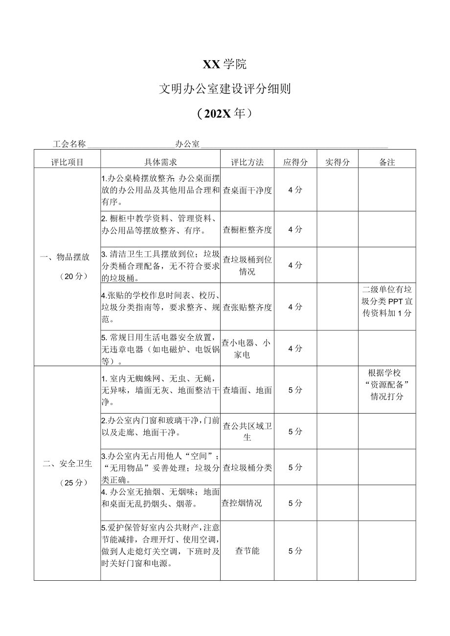 XX学院文明办公室建设评分细则(202X年).docx_第1页