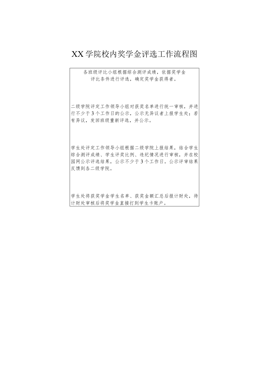 学院校内奖学金评选工作流程图.docx_第1页