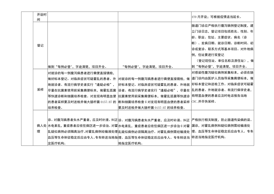 医疗机构肠道门诊设置标准.docx_第2页