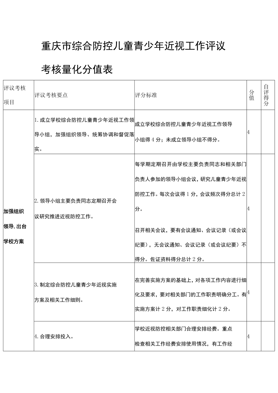 重庆市综合防控儿童青少年近视工作评议考核量化分值表.docx_第1页