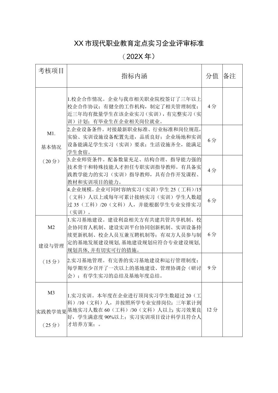 XX市现代职业教育定点实习企业评审标准（202X年）.docx_第1页