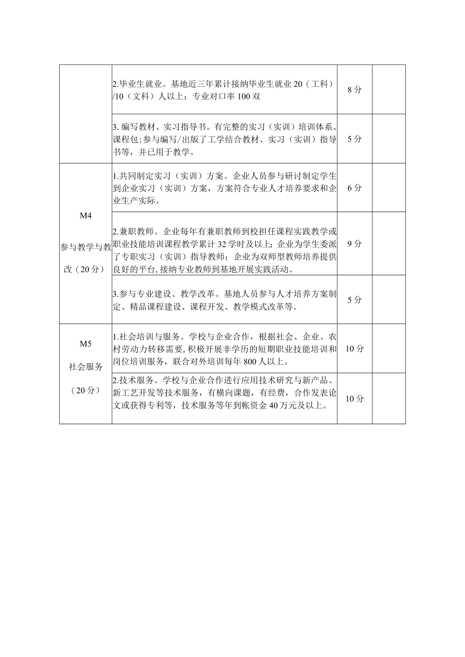 XX市现代职业教育定点实习企业评审标准（202X年）.docx_第2页