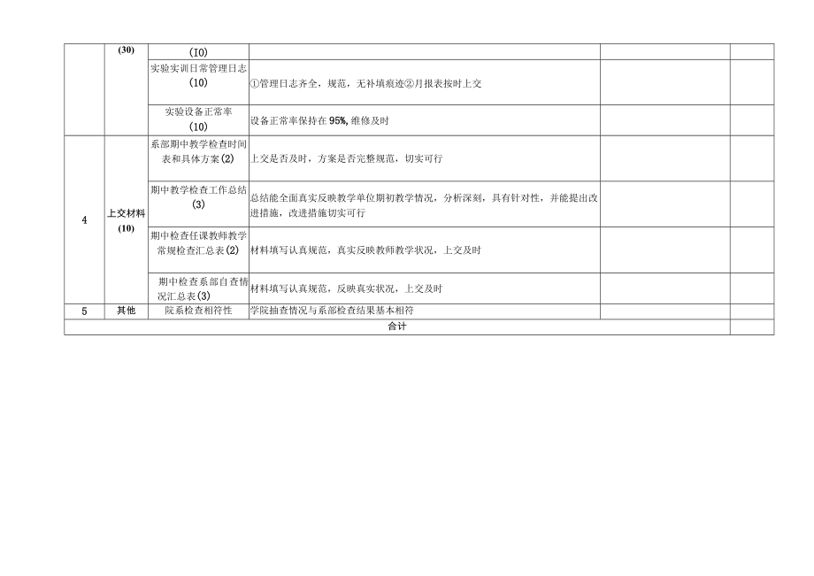 XX建筑职业技术学院期中教学检查评分表（202X年）.docx_第2页