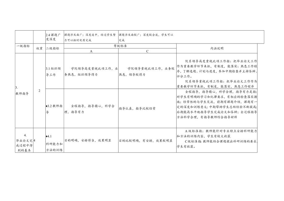 西安文理学院毕业论文设计工作质量评价指标体系.docx_第2页