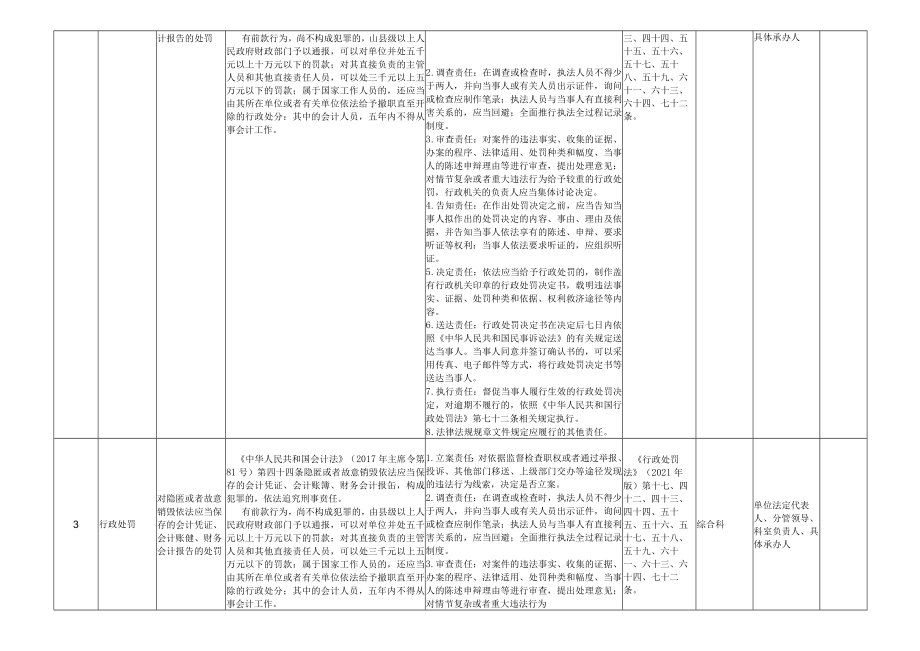 黔南州财政局权力清单和责任清单目录2021年版.docx_第2页