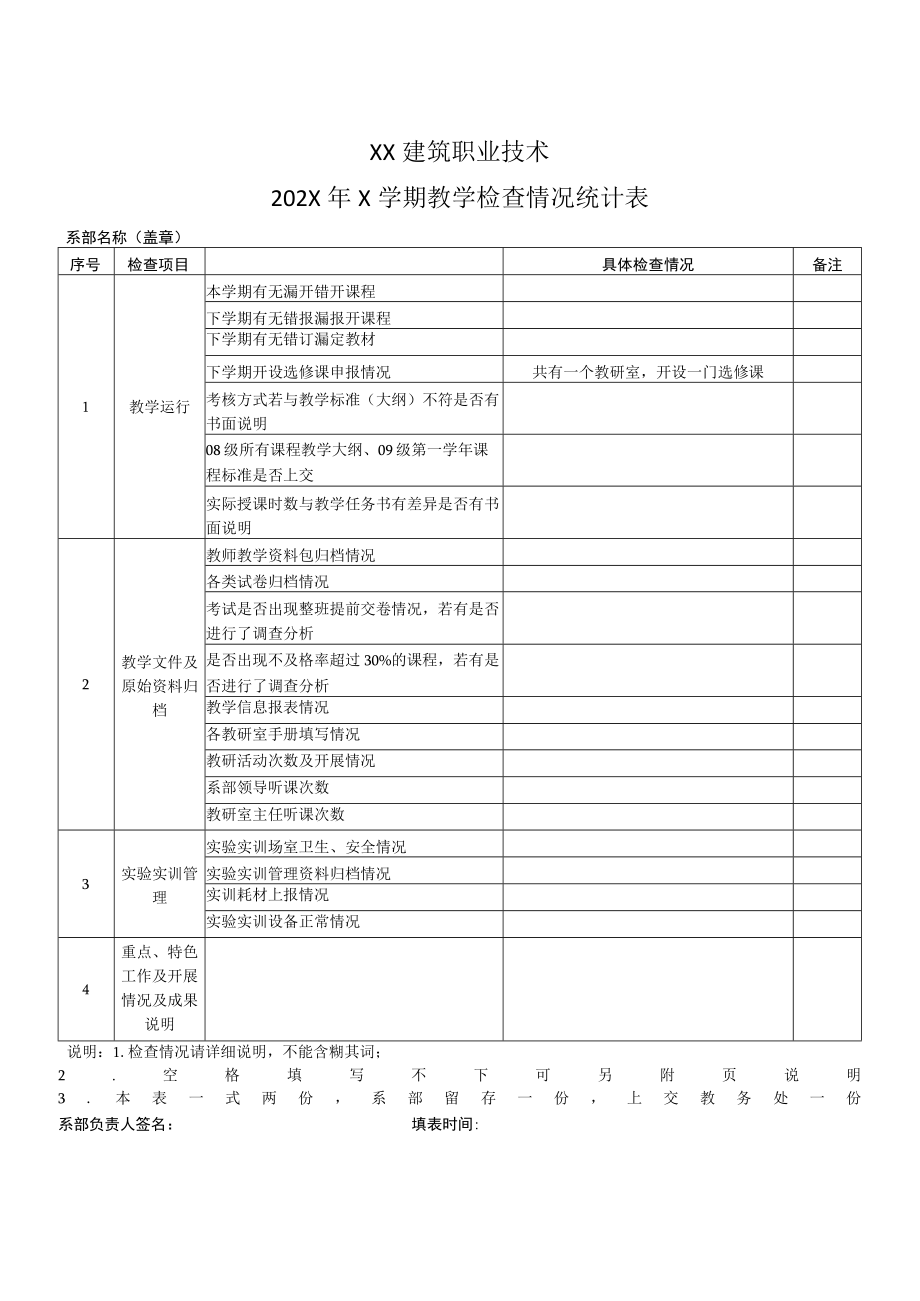 XX建筑职业技术学院202X年X学期教学检查情况统计表.docx_第1页