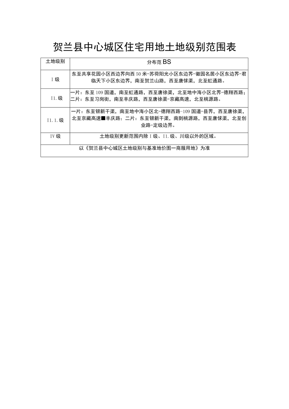 贺兰县中心城区住宅用地土地级别范围表.docx_第1页