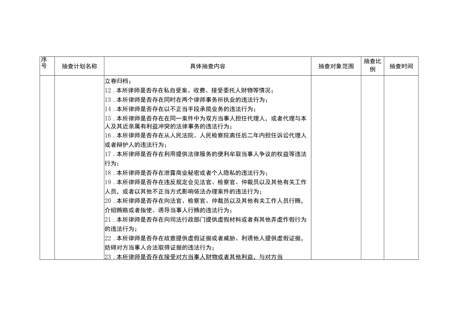 重庆市司法局律师、基层法律服务行业2020年度随机抽查工作计划.docx_第2页