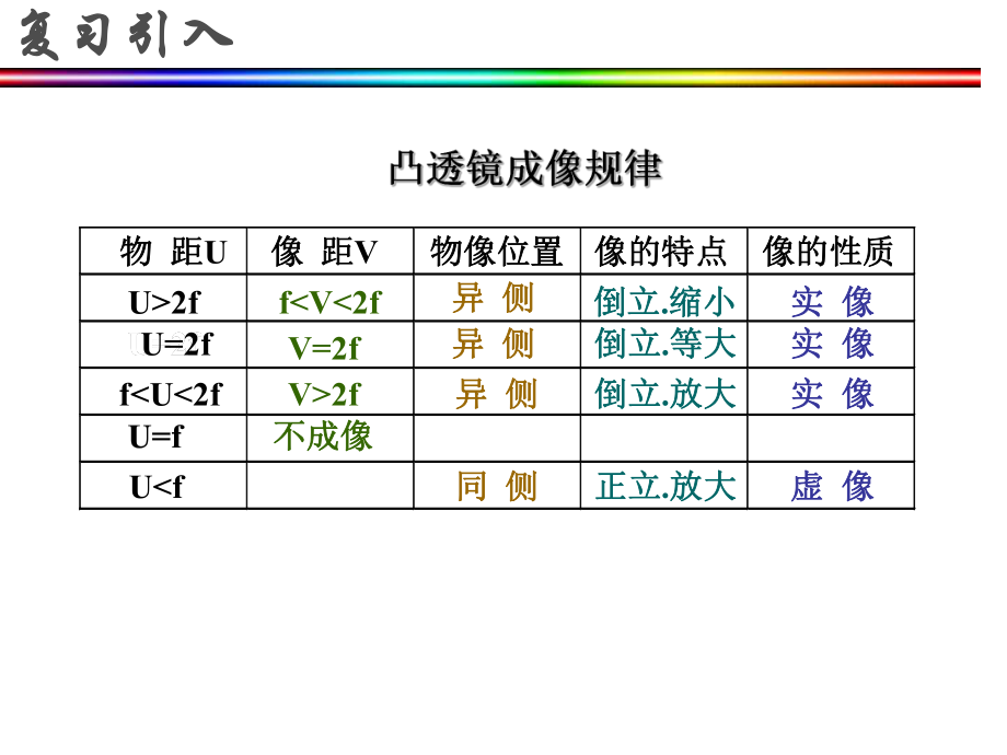 第三节生活中的透镜上课用精品教育.ppt_第2页