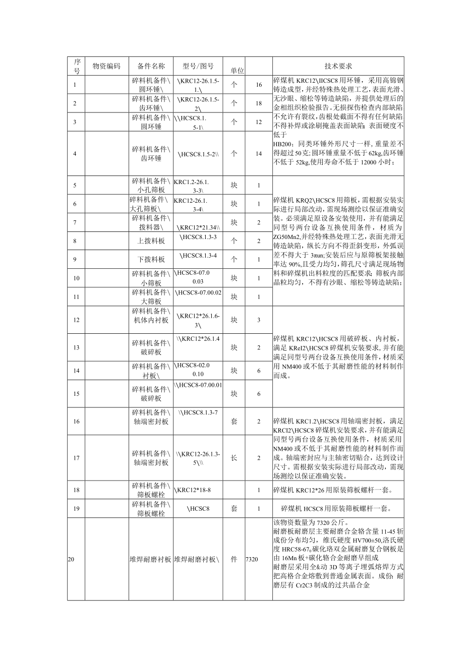 碎料机备件等采购技术规范书.docx_第3页