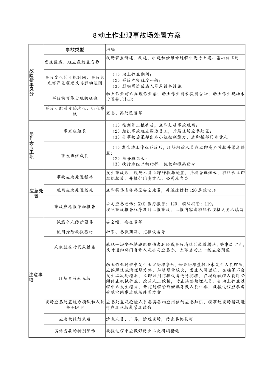 2023特殊作业现场处置方案《动土作业事故现场处置方案》.docx_第1页