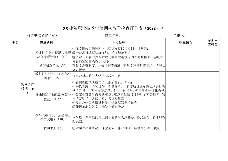 XX建筑职业技术学院期初教学检查评分表（2022年）.docx_第1页