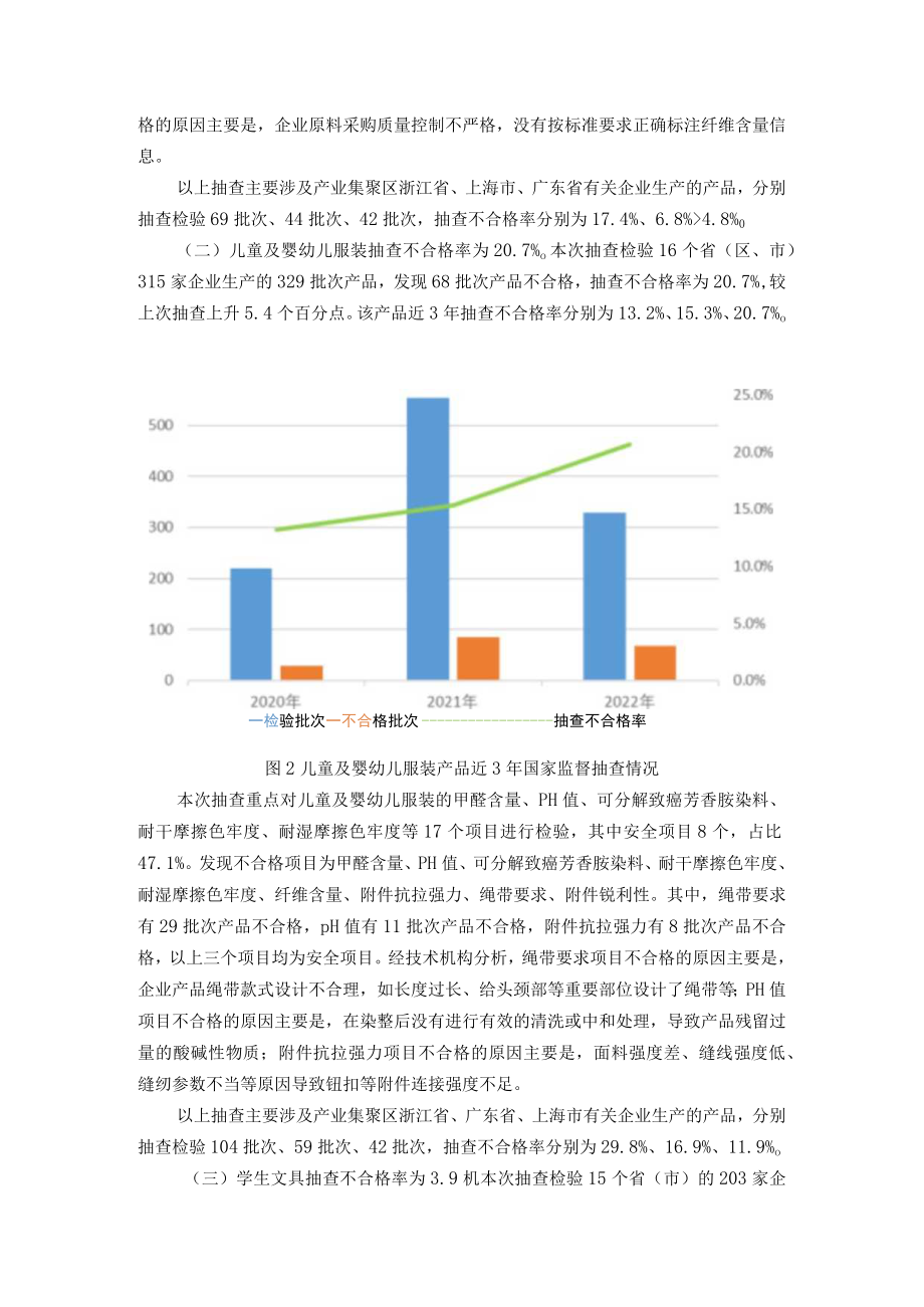 羽绒服装等19种网售产品质量国家监督抽查情况通报.docx_第2页