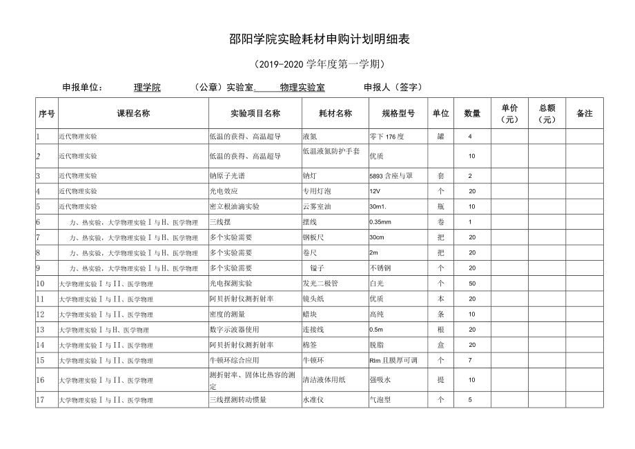 邵阳学院理学院实验耗材报价表.docx_第2页