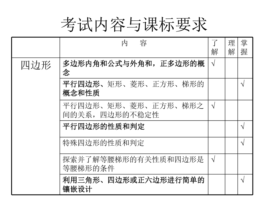 第五单元四边形精品教育.ppt_第2页