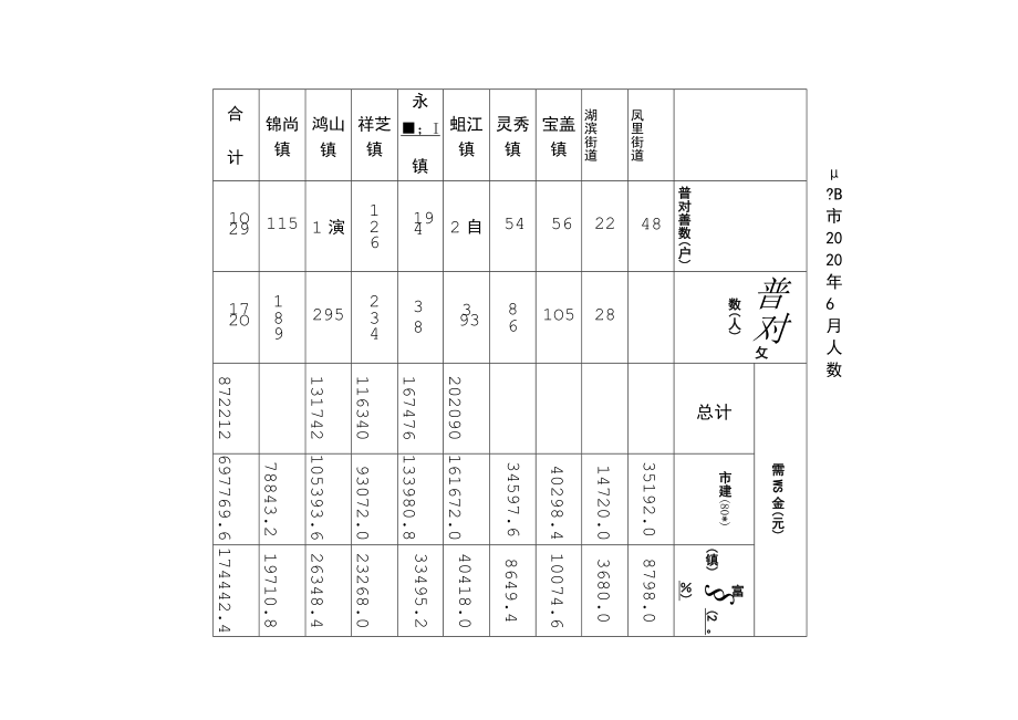 石狮市2020年6月份低保人数及保障金分配表.docx_第1页