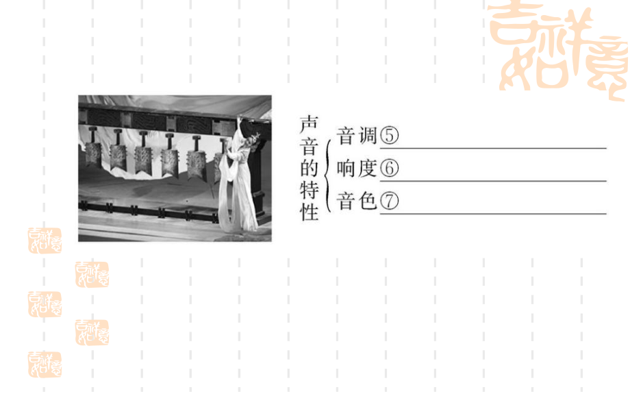 第二章复习叶公中学安艳芳精品教育.ppt_第3页