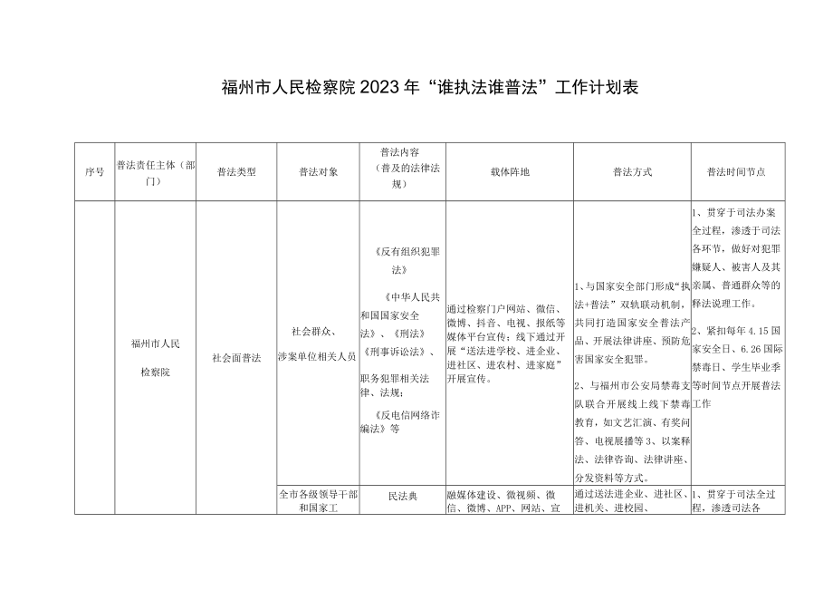 福州市人民检察院2023年“谁执法谁普法”工作计划表.docx_第1页