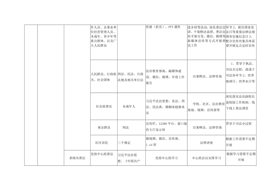 福州市人民检察院2023年“谁执法谁普法”工作计划表.docx_第2页