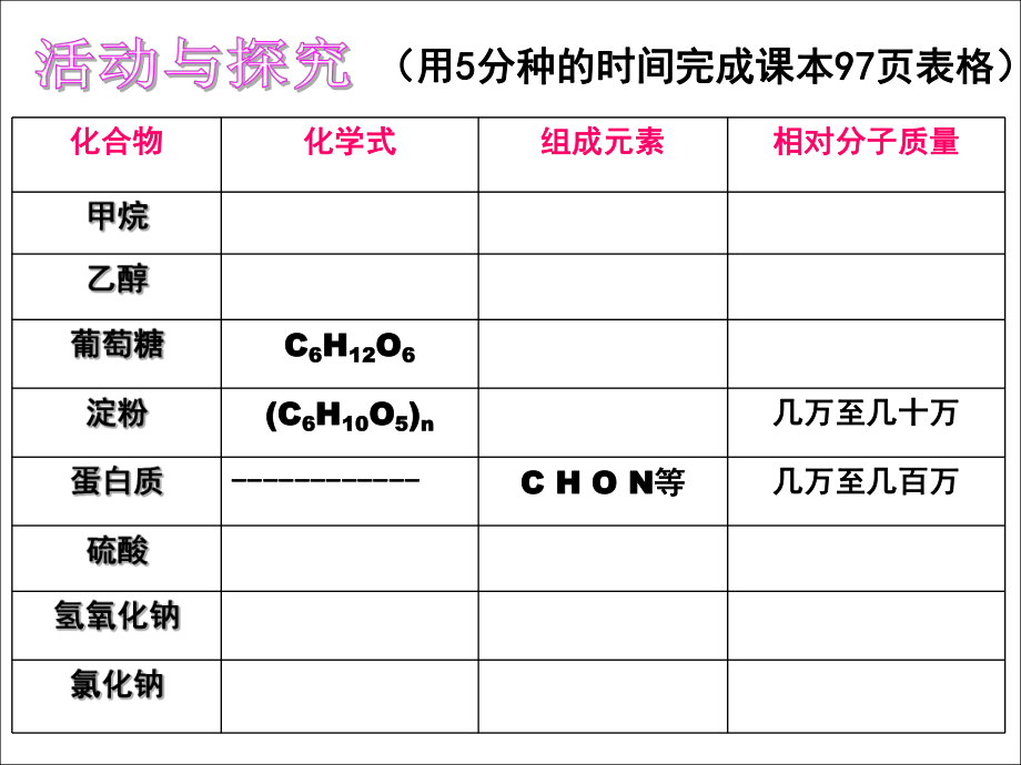 第十二单元有机合成材料精品教育.ppt_第2页