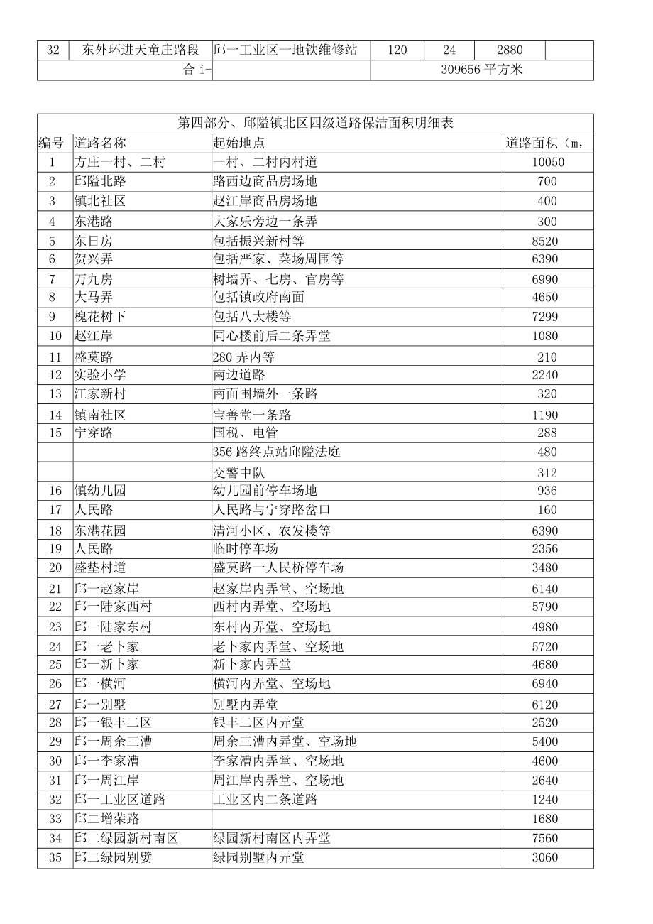 第三部分、邱隘镇北区三级道路面积明细表.docx_第2页