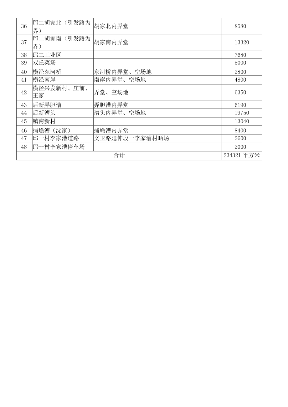 第三部分、邱隘镇北区三级道路面积明细表.docx_第3页