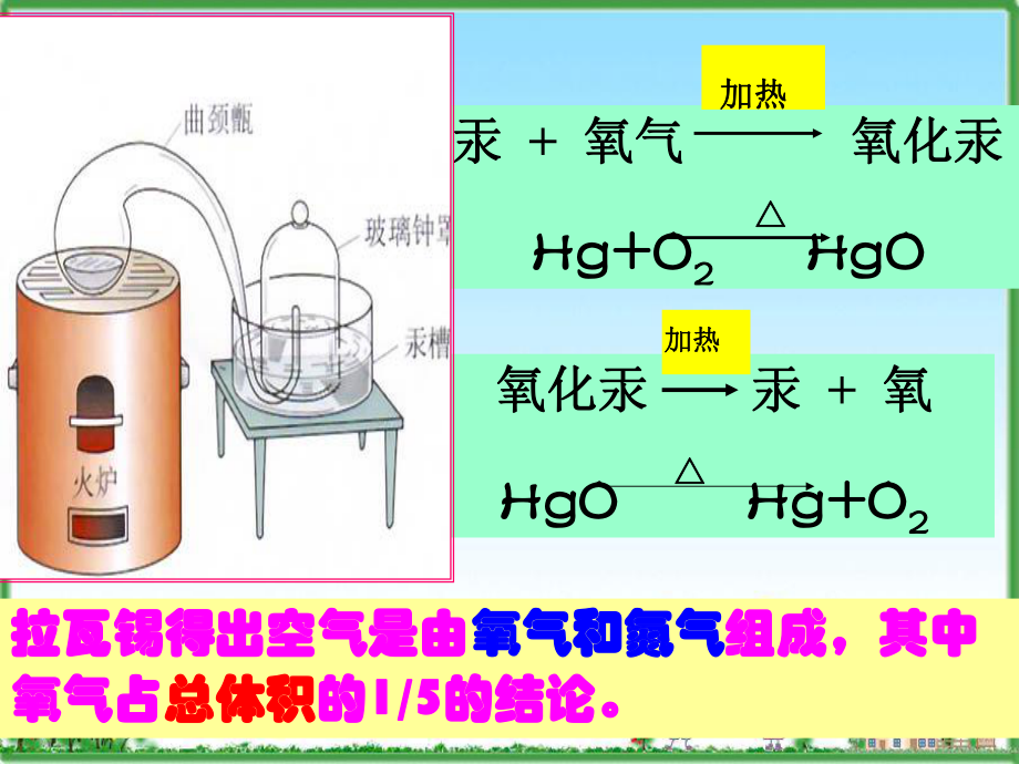 第二单元空气精品教育.ppt_第2页