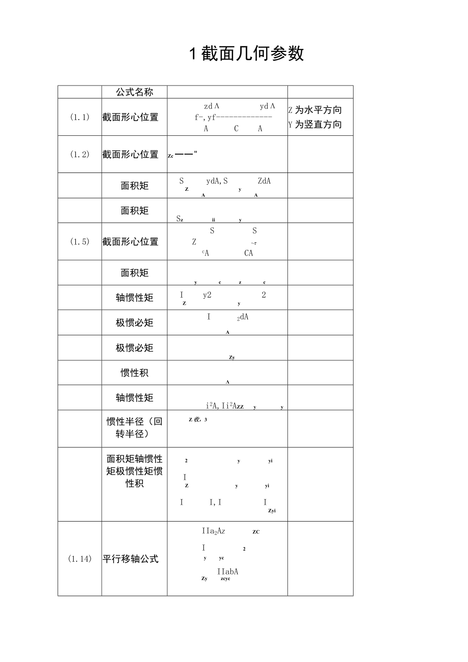 完整word版,材料力学公式汇总完全版,推荐文档.docx_第1页