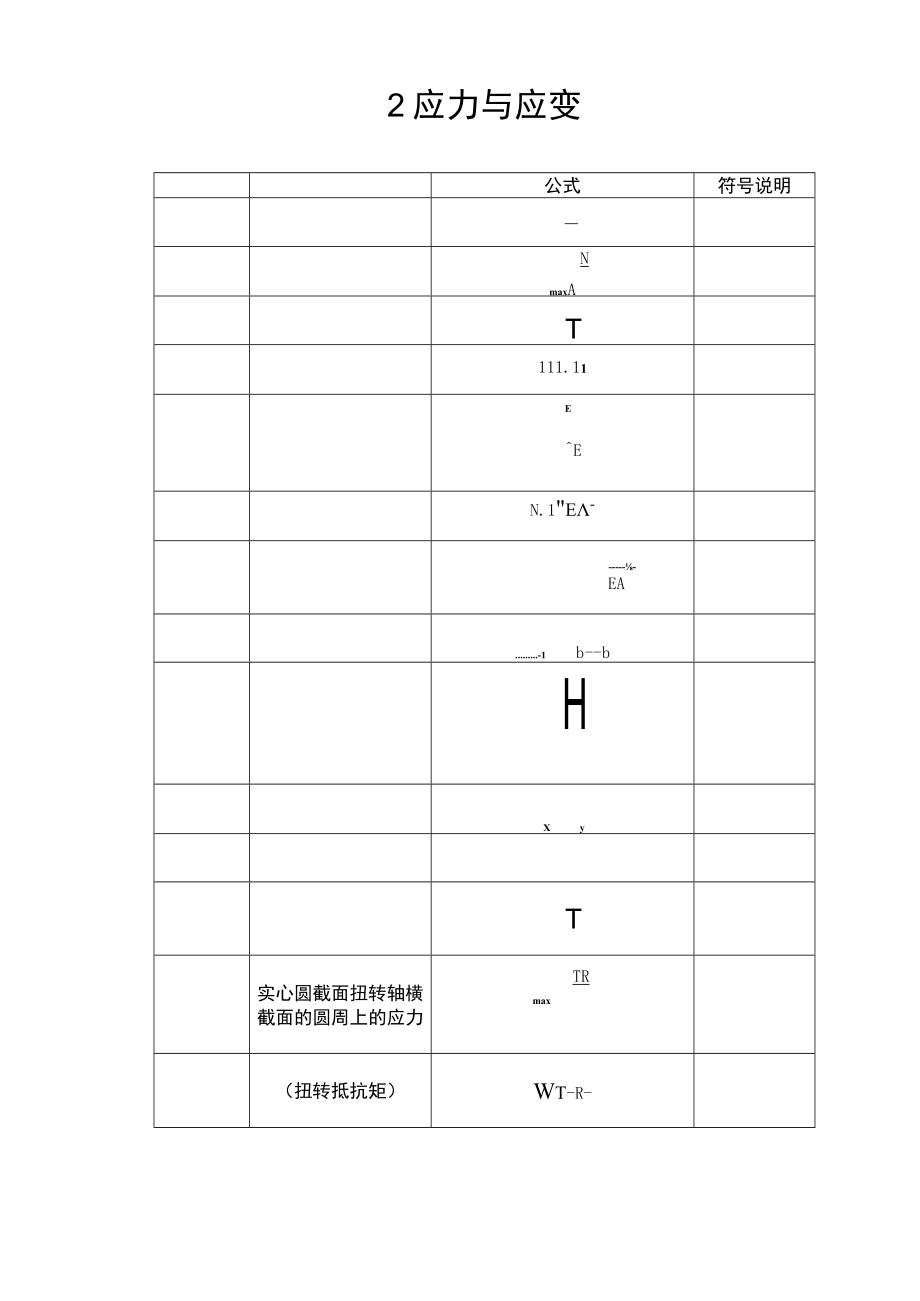 完整word版,材料力学公式汇总完全版,推荐文档.docx_第2页