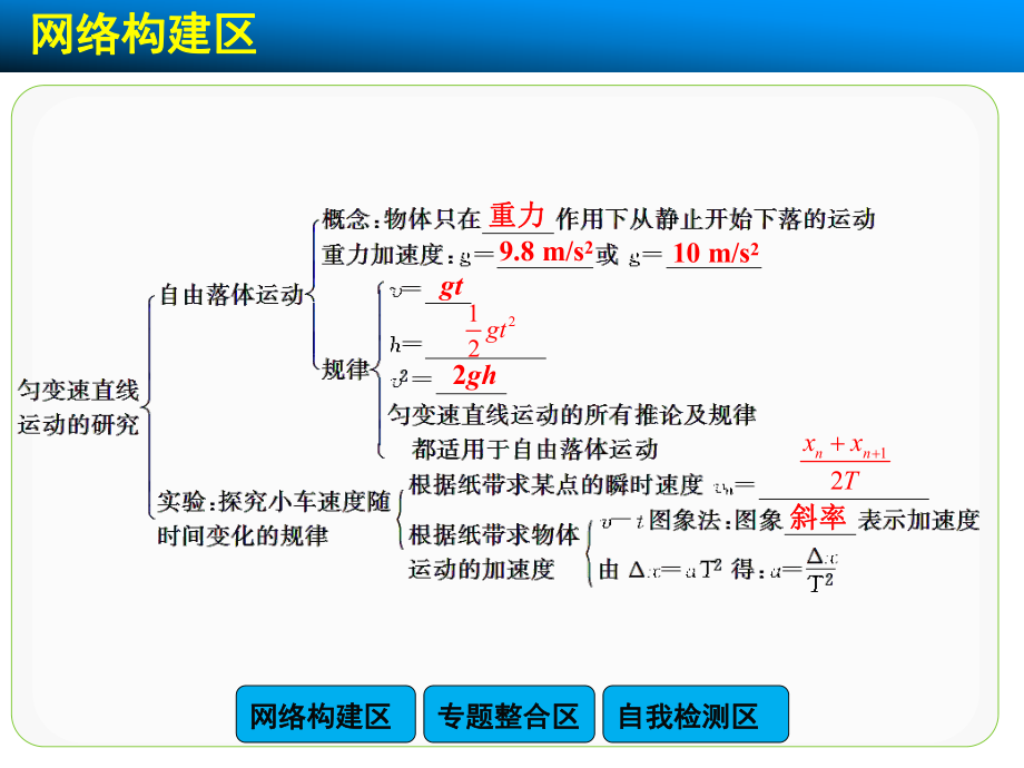 第二章匀变速直线运动的研究精品教育.ppt_第3页