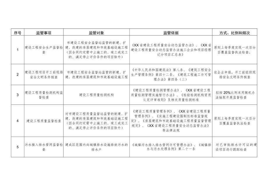 XX县房建和市政基础设施建设工程质量安全事中事后监督管理制度.docx_第3页