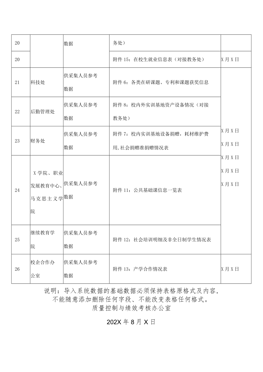 XX高等职业技术学院关于做好学院202X年状态数据采集前期基础数据工作的通知.docx_第3页