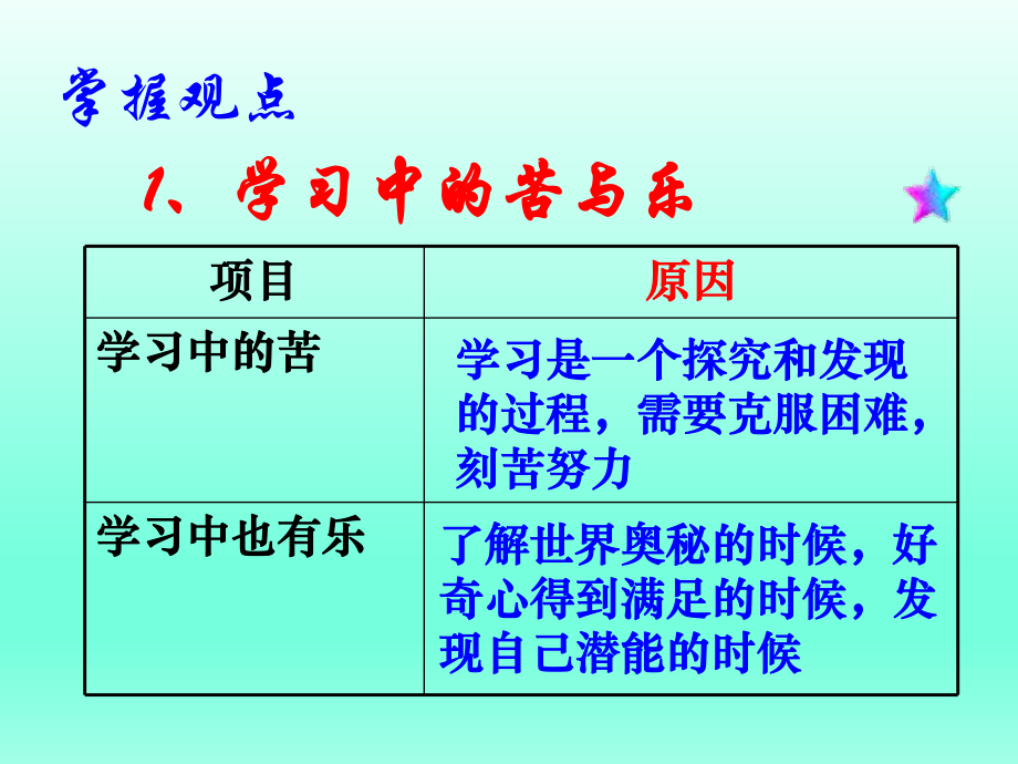 第二框享受学习精品教育.ppt_第3页