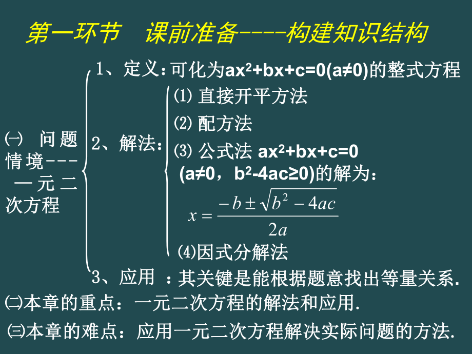 第二章回顾与思考演示文稿精品教育.ppt_第2页