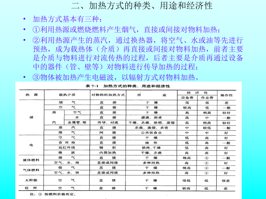 换热设备.ppt_第2页