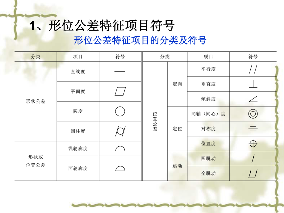 机械制图形位公差公司培训.ppt_第3页